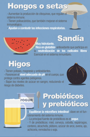 20 Infografías Que Te Ayudan A Llevar Una Alimentación Sana