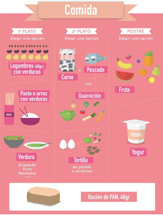 infografía dieta equilibrada parte 3